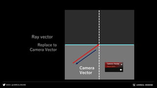 #UE4 | @UNREALENGINE
Ray vector
Replace to
Camera Vector
Camera
Vector
 