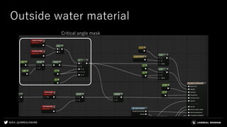 #UE4 | @UNREALENGINE
Critical angle mask
Outside water material
 