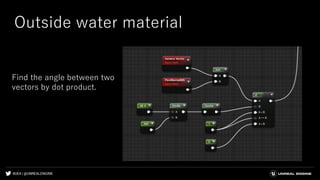#UE4 | @UNREALENGINE
Outside water material
Find the angle between two
vectors by dot product.
 