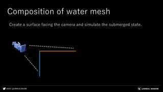 #UE4 | @UNREALENGINE
Composition of water mesh
Create a surface facing the camera and simulate the submerged state.
 