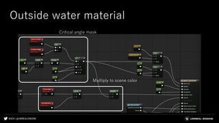 #UE4 | @UNREALENGINE
Outside water material
Multiply to scene color
Critical angle mask
 