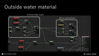 #UE4 | @UNREALENGINE
Outside water material
Mirror parameters
Critical angle mask
 