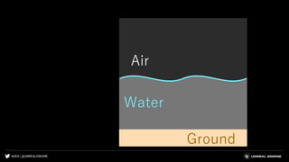 #UE4 | @UNREALENGINE
Air
Water
Ground
 