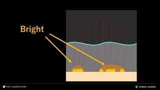 #UE4 | @UNREALENGINE
Bright
 