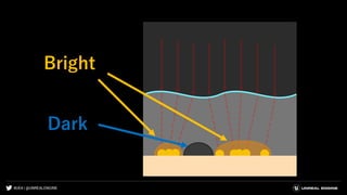 #UE4 | @UNREALENGINE
Bright
Dark
 