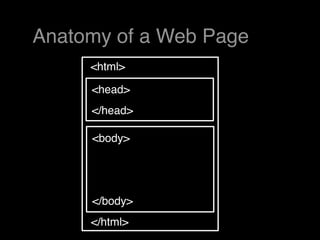 Anatomy of a Web Page
     <html>

     <head>
     </head>

     <body>




     </body>
     </html>
 