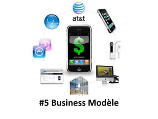 #5 Business Modèle<br />