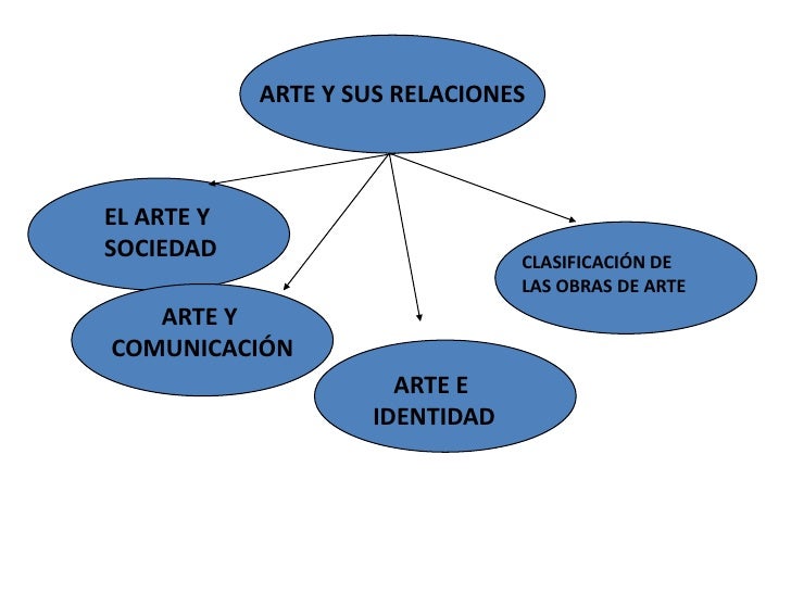 Concepto de Arte
