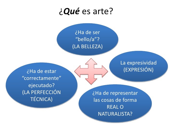 Concepto de Arte