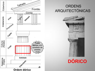ORDENS ARQUITECTÓNICAS DÓRICO Ordem dórica Cobertura Coluna Frontão Arquitrave Cornija Telhado Fuste  dórico  com  canelado de  arestas  vivas 