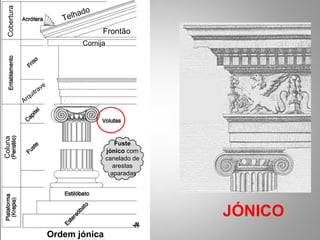 JÓNICO Cobertura Coluna Frontão Arquitrave Cornija Telhado Fuste  jónico  com  canelado de  arestas  aparadas Ordem jónica 