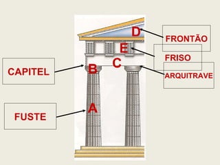 A B C D E FUSTE CAPITEL ARQUITRAVE FRISO FRONTÃO 
