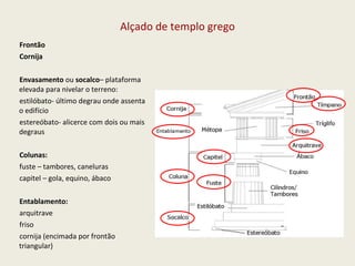 Alçado de templo grego Frontão Cornija Envasamento  ou  socalco – plataforma elevada para nivelar o terreno: estilóbato- último degrau onde assenta o edifício estereóbato- alicerce com dois ou mais degraus Colunas: fuste – tambores, caneluras capitel – gola, equino, ábaco Entablamento: arquitrave friso cornija (encimada por frontão triangular) 
