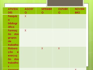 ATIVIDA    AGOST   SETEMBR   OUTUBR   NOVEM
DES        O       O         O        BRO
Pesquis    X
a
bibliogr
áfica
Formaç     X
ão dos
grupos
de
trabalho
Elabora            X         X
ção    e
execuç
ão dos
trabalho
s
 
