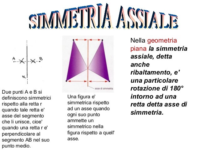 Che Cos è L Asse Di Simmetria Arte