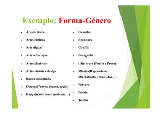 Exemplo: Forma-Género


Arquitectura



Desenho



Artes cénicas



Escultura



Arte digital



Graffiti



Arte -educação



Fotografia



Artes plásticas



Literatura (Poesia e Prosa)



Artes visuais e design



Música(Rap,kuduro,



Banda desenhada



Cinema(Terror, drama, acção)



Pintura



Dança(tradicional, moderna…)



Poesia



Teatro

Marrabenta, House, Jaz…)

 