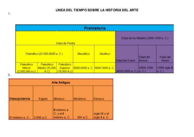 LINEA DEL TIEMPO DE LA HISTORIA DEL ARTE