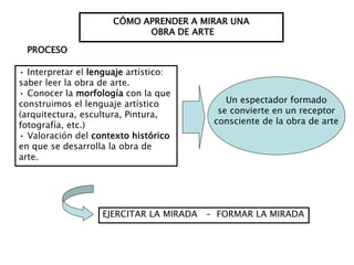CÓMO APRENDER A MIRAR UNA
OBRA DE ARTE
PROCESO
• Interpretar el lenguaje artístico:
saber leer la obra de arte.
• Conocer la morfología con la que
construimos el lenguaje artístico
(arquitectura, escultura, Pintura,
fotografía, etc.)
• Valoración del contexto histórico
en que se desarrolla la obra de
arte.
Un espectador formado
se convierte en un receptor
consciente de la obra de arte
EJERCITAR LA MIRADA - FORMAR LA MIRADA
 