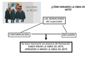 ¿CÓMO MIRAMOS LA OBRA DE
ARTE?
LAS SENSACIONES
del espectador
CONTEMPLACIÓN REFLEXIÓN
Se hace necesario un proceso de formación:
SABER MIRAR LA OBRA DE ARTE,
APRENDER A MIRAR LA OBRA DE ARTE
 