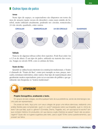 299
Arte
Afastem as carteiras, o Teatro chegou
Outros tipos de palco
Arena
Neste tipo de espaço, os espectadores são dispostos em torno da
área de atuação (parte escura do desenho), como num estádio de fu-
tebol, muito utilizado atualmente, podendo ser: circular, semicircular,
3/4 de círculo, quadrado, entre outros.
z
CIRCULAR SEMICIRCULAR 3/4 DE CÍRCULO QUADRADO
Tablado
Trata-se de algumas tábuas sobre dois suportes. Pode ficar entre 1m
a 1,5 m de altura. É um tipo de palco, utilizado na maioria das vezes,
nu. Surgiu no século XVII, com os artistas de feira.
Teatro de Rua
Quando se utiliza locais exteriores às construções tradicionais, o Teatro
é chamado de “Teatro de Rua”, como por exemplo as ruas, praças, mer-
cados, terminais rodoviários, entre outros. Esse tipo de representação atrai
geralmente muitos espectadores, pois vai ao encontro do público, que ge-
ralmente não freqüenta os “teatros tradicionais”.
Projeto Cenográfico, analisando o texto.
Em grupos de seis colegas, escolha qualquer texto de sua preferência, sendo ele dramatúrgico (es-
crito para ser representado).
De posse do texto, faça junto com seus colegas de grupo uma leitura atenciosa, realizando uma
análise literária para compreensão: quem é o autor? (pesquise sobre sua biografia), qual é o tema do
texto? (de que fala), qual é o gênero? (Comédia, Drama, Tragédia, etc), em que época foi escrito? (em
que contexto histórico foi produzido), em que época a ação (história) se passa? Quem são as perso-
nagens? Quais são os lugares sugeridos pelo texto, para a ação? Entre outros questionamentos, que
possam ser feitos.
	 ATIVIDADE
 