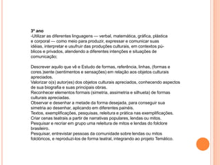 3º ano
-Utilizar as diferentes linguagens — verbal, matemática, gráfica, plástica
e corporal — como meio para produzir, expressar e comunicar suas
idéias, interpretar e usufruir das produções culturais, em contextos pú-
blicos e privados, atendendo a diferentes intenções e situações de
comunicação;
Descrever aquilo que vê e Estudo de formas, referência, linhas, (formas e
cores.)sente (sentimentos e sensações) em relação aos objetos culturais
apreciados.
Valorizar o(s) autor(es) dos objetos culturais apreciados, conhecendo aspectos
de sua biografia e suas principais obras.
Reconhecer elementos formais (simetria, assimetria e silhueta) de formas
culturais apreciadas.
Observar e desenhar a metade da forma desejada, para conseguir sua
simetria ao desenhar, aplicando em diferentes painéis.
Textos, exemplificações, pesquisas, releitura e prática nas exemplificações.
Criar cenas teatrais a partir de narrativas populares, lendas ou mitos.
Pesquisar e recriar em grupo uma releitura de mitos e lendas do folclore
brasileiro.
Pesquisar, entrevistar pessoas da comunidade sobre lendas ou mitos
folclóricos, e reproduzi-los de forma teatral, integrando ao projeto Temático.
 
