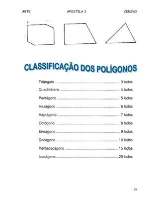 ARTE APOSTILA 3 CEESVO
29
Triângulo ................................................................3 lados
Quadrilátero ...........................................................4 lados
Pentágono..............................................................5 lados
Hexágono...............................................................6 lados
Heptágono..............................................................7 lados
Octógono................................................................8 lados
Eneágono...............................................................9 lados
Decágono.............................................................10 lados
Pentadecágono ....................................................15 lados
Icoságono.............................................................20 lados
 