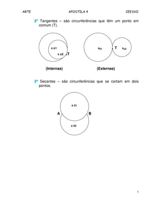 ARTE APOSTILA 4 CEESVO
7
2º2º2º2º Tangentes – são circunferências que têm um ponto em
comum (T).
x o1 x01 . T xo2
x o2 .T
(Internas) (Externas)
3º3º3º3º Secantes – são circunferências que se cortam em dois
pontos.
x 01
A B
x 02
 