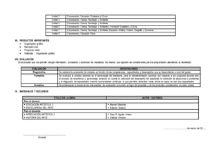 Unidad 3 Comunicación, Formación Ciudadana y Cívica
Unidad 4 Comunicación, Ciencia, Tecnología y Ambiente
Unidad 5 Comunicación, Ciencia, Tecnología y Ambiente
Unidad 6 Comunicación, Ciencia, Tecnología y Ambiente y Formación Ciudadana y Cívica
Unidad 7 Comunicación, Ciencia, Tecnología y Ambiente, Educación Artística, Historia, Geografía y Economía.
Unidad 8 Comunicación, Educación Física.
VII. PRODUCTOS IMPORTANTES
 Organizador gráfico.
 Narración oral.
 Programa radial
 Historieta - Organizador gráfico.
VIII. EVALUACIÓN
Es el proceso que nos permite recoger información, procesarla y comunicar los resultados, los mismos que lograrán ser considerados para la programación atendiendo su flexibilidad.
EVALUACIÓN ORIENTACIONES
Diagnóstica Se realizará la evaluación de entrada, en función de las competencias, capacidades y desempeños que se desarrollarán a nivel del grado.
Formativa Se evaluará la práctica centrada en el aprendizaje del estudiante, para la retroalimentación oportuna con respecto a sus progresos durante todo
el proceso de enseñanza y aprendizaje; teniendo en cuenta la valoración del desempeño del estudiante, la resolución de situaciones o problemas
y la integración de capacidades creando oportunidades continuas, lo que permitirá demostrar hasta dónde es capaz de usar sus capacidades.
Sumativa Se evidenciarán a través de los instrumentos de evaluación en función al logro del propósito y de los productos considerados en cada unidad.
IX. MATERIALES Y RECURSOS
TÍTULO DE LA OBRA AUTOR / EDITORES
Para el alumno:
 EDUCACIÓN ARTÍSTICA 2
 ENCICLOPEDIA DEL ARTE
 Manuel Villacorta
 Editorial Océano
Para el docente:
 APRECIACIÓN ARTÍSTICA 2
 HISTORIA DEL ARTE
 Paco R. Aguilar Amaro
 Editorial Vincens
……………………………de marzo del 20......
____________________________________
Docente
 