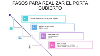 PASOS PARA REALIZAR EL PORTA
CUBIERTO
CORTAR LAS 4 BOTELLAS DE IGUAL TAMAÑO
01
PINTAR LAS BOTELLAS
DEJAR SECAR
02
CORTAR LA TELA EN CIRCULO
LUEGO COSER JUNTO CON EL CD
PARA LA BASE
04
CORTAR LA TELA
COSER.
PARA LAS FLORES
03
 
