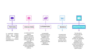 PINTURA ESCULTURA LITERATURA MUSICA ARQUITECTURA
La expresión artística
visual, que emplea
colores y formas para
producir obras
inmóviles en un lienzo
bidimensional.://www.
caracteristicas.co/arte/
#ixzz7Xe2gwDdF
a construcción de
objetos
tridimensionales
dotados de forma,
color y volumen, e
incluso en algunos
casos de
penetrabilidad o
interactividad, para
brindar al espectador
una experiencia
estética.
La expresión
artística mediante
el empleo de la
palabra y sus
recursos escritos,
para producir
cuerpos textuales
legibles e
interpretables
A través de la
ejecución de
instrumentos de
diverso tipo
(cuerda, viento,
percusión, etc.)
Se trata de la
construcción de
espacios y
edificaciones que
puedan ser habitadas
y que además
provean a sus
habitantes de un
sentido de la belleza o
que transmitan un
mensaje estético
determinado.
 