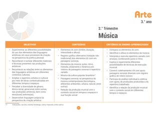 22
Arte
2.° Trimestre
Música
3.° ano
OBJETIVOS CONTEÚDOS CRITÉRIOS DE ENSINO-APRENDIZAGEM
• Experimentar as diferentes possibilidades
do uso dos elementos das linguagens
artísticas, em seus processos de criação,
na perspectiva da poética pessoal.
• Reconhecer e nomear diferentes materiais
e técnicas presentes nas produções
artísticas.
• Reconhecer as relações entre os elementos
das linguagens artísticas em diferentes
contextos culturais.
• Ampliar o repertório artístico e cultural
por meio de obras contextualizadas em
diferentes tempos e espaços.
• Perceber a diversidade de gênero,
étnico-racial, geracional, entre outras,
nas produções artísticas, bem como
seus(suas) autores(as).
• Desenvolver linguagem própria na
perspectiva de criação artística.
• Elementos do som (timbre, duração,
intensidade e altura).
• Registro gráfico alternativo (notação não
tradicional) dos elementos do som em
paisagens sonoras.
• Elementos da música: pulso, ritmo,
melodia, andamento e dinâmica em
roteiros de paisagens sonoras e repertório
variado.
• Música da cultura popular brasileira17
.
• Paisagens sonoras na perspectiva da
música contemporânea (tecnológica,
diferentes ambientes, urbana, natural, entre
outras).
• Relação da produção musical com o
contexto social em tempos e espaços e
sua função social.
• Compara os elementos do som.
• Identifica e utiliza os elementos da música.
• Interpreta e executa repertório variado com
arranjos, combinando pulso e ritmo.
• Explora e experimenta diferentes
possibilidades de técnicas de execução
musical.
• Constrói coletivamente e lê com apoio
paisagens sonoras diversas com registro
gráfico de roteiro sonoro.
• Participa da análise individual e coletiva,
com apoio, de produções produzidas e do
repertório trabalhado.
• Identifica a relação da produção musical
com o contexto social em diferentes
tempos e espaços.
17 Indicações: cacuriá, ciranda, fandango, catira, maracatu, entre outros.
 
