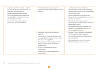 24
• Ampliar o repertório artístico e cultural
por meio de obras contextualizadas em
diferentes tempos e espaços.
• Perceber a diversidade de gênero,
étnico-racial, geracional, entre outras,
nas produções artísticas, bem como
seus(suas) autores(as).
• Desenvolver linguagem própria na
perspectiva de criação artística.
• Formação de plateia: apreciação de
espetáculos cênicos e da produção dos(as)
colegas.
• Amplia o conhecimento sobre os
aspectos históricos e a estética do teatro,
desenvolvendo as noções da linguagem do
teatro de animação.
• Reconhece e experimenta diferentes
formas de representação cênica: sombras
e formas animadas.
• Participa da elaboração de cenas
coletivamente, utilizando-se dos elementos
da linguagem teatral.
• Reconhece-se ora como aquele(a) que
olha e ora como aquele(a) que faz na
convenção palco/plateia.
• Dança nas manifestações da cultura
regional20
.
• Exploração do espaço pessoal do corpo
e compartilhado por outros corpos: união
das células coreográficas.
• Elementos constitutivos do movimento:
tempo – lento e rápido; acelerado e
desacelerado.
• Grupos e companhias de dança
paranaenses.
• Organização do palco e espaços de
apresentação.
• Percebe a dança nas festas populares e
manifestações culturais regionais.
• Reconhece a dança como manifestação
cultural regional.
• Explora o espaço pessoal do corpo e
compartilhado por outros corpos.
20 Indicações: cacuriá, ciranda, fandango, catira, maracatu, entre outros.
 