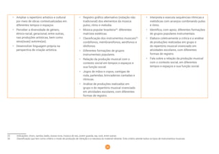 30
• Ampliar o repertório artístico e cultural
por meio de obras contextualizadas em
diferentes tempos e espaços.
• Perceber a diversidade de gênero,
étnico-racial, geracional, entre outras,
nas produções artísticas, bem como
seus(suas) autores(as).
• Desenvolver linguagem própria na
perspectiva de criação artística.
• Registro gráfico alternativo (notação não
tradicional) dos elementos da música:
pulso, ritmo e melodia.
• Música popular brasileira25
: diferentes
matrizes estéticas.
• Classificação dos instrumentos musicais26
:
cordófonos, membranófonos, aerófonos e
idiófonos.
• Diferentes formações de grupos
instrumentais populares.
• Relação da produção musical com o
contexto social em tempos e espaços e
sua função social.
• Jogos de mãos e copos, cantigas de
roda, parlendas, brincadeiras cantadas e
rítmicas.
• Análise de produções realizadas em
grupo e do repertório musical vivenciado
em atividades escolares, com diferentes
formas de registro.
• Interpreta e executa sequências rítmicas e
melódicas com arranjos combinando pulso
e ritmo.
• Identifica, com apoio, diferentes formações
de grupos populares instrumentais.
• Elabora coletivamente a crítica e a análise
de produções realizadas em grupo e
do repertório musical vivenciado em
atividades escolares, com diferentes
formas de registro.
• Fala sobre a relação da produção musical
com o contexto social, em diferentes
tempos e espaços e sua função social.
25 Indicações: choro, samba, baião, bossa nova, música de raiz, jovem guarda, rap, rock, entre outras.
26 Classificação que tem como critério o modo de produção de vibração e a natureza do material vibrante. Este critério atende todos os tipos de instrumentos musicais.
 