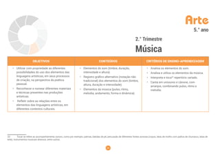 36
Arte
2.° Trimestre
Música
5.° ano
OBJETIVOS CONTEÚDOS CRITÉRIOS DE ENSINO-APRENDIZAGEM
• Utilizar com propriedade as diferentes
possibilidades do uso dos elementos das
linguagens artísticas, em seus processos
de criação, na perspectiva da poética
pessoal.
• Reconhecer e nomear diferentes materiais
e técnicas presentes nas produções
artísticas.
• Refletir sobre as relações entre os
elementos das linguagens artísticas, em
diferentes contextos culturais.
• Elementos do som (timbre, duração,
intensidade e altura).
• Registro gráfico alternativo (notação não
tradicional) dos elementos do som (timbre,
altura, duração e intensidade).
• Elementos da música (pulso, ritmo,
melodia, andamento, forma e dinâmica).
• Analisa os elementos do som.
• Analisa e utiliza os elementos da música.
• Interpreta e toca33
repertório variado.
• Canta em uníssono e cânone, com
arranjos, combinando pulso, ritmo e
melodia.
33 Tocar se refere ao acompanhamento sonoro, como por exemplo: palmas, batidas de pé, percussão de diferentes fontes sonoras (copos, latas de molho com palitos de churrasco, latas de
leite), instrumentos musicais diversos, entre outros.
 