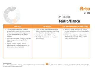 38
Arte
3.° Trimestre
Teatro/Dança
5.° ano
OBJETIVOS CONTEÚDOS CRITÉRIOS DE ENSINO-APRENDIZAGEM
• Utilizar com propriedade as diferentes
possibilidades do uso dos elementos das
linguagens artísticas, em seus processos
de criação, na perspectiva da poética
pessoal.
• Reconhecer e nomear diferentes materiais
e técnicas presentes nas produções
artísticas.
• Refletir sobre as relações entre os
elementos das linguagens artísticas, em
diferentes contextos culturais.
• Corpo em relação a diferentes espaços.
(Experimentações corporais e sua relação
com diferentes contextos cênicos).
• Jogo cênico: elaboração da cena.
• Teatralidades presentes em produções
audiovisuais35
.
• Analisa a função simbólica dos códigos
cênicos utilizados em diferentes produções
artísticas.
• Utiliza na sua experimentação cênica
diálogos com a tradição cênica e com o
teatro contemporâneo.
35 Indicações: (cinema, videoclipe, telenovela, fotonovela, radionovela, desenhos animados, redes sociais, aplicativos de celular, jornais, histórias de vida, teatro jornal, tea-
tro fórum, teatro imagem, entre outros.
 