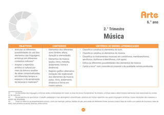 43
Arte
2.° Trimestre
Música
6.° ano
OBJETIVOS CONTEÚDOS CRITÉRIOS DE ENSINO-APRENDIZAGEM
• Articular as diferentes
possibilidades do uso dos
elementos das linguagens
artísticas em diferentes
contextos culturais41
.
• Ampliar o repertório
artístico e cultural por
meio da leitura e análise
de obras contextualizadas,
em diferentes tempos e
espaços, e da apropriação
de técnicas e materiais42
.
• Elementos dos diferentes
sons (timbre, altura,
duração e intensidade).
• Elementos da música
(pulso, ritmo, melodia,
andamento, forma e
dinâmica).
• Registro gráﬁco alternativo
(notação não tradicional)
dos elementos da música:
pulso, ritmo, andamento,
dinâmica e forma em
roteiro sonoro.
• Classiﬁca e analisa os elementos do som.
• Classiﬁca e analisa os elementos da música.
• Classiﬁca os instrumentos musicais em cordófonos, membranófonos,
aerófonos, idiófonos e eletrófonos, com apoio.
• Utiliza as diferentes possibilidades dos elementos da música.
• Canta e toca43
com consciência corporal e da qualidade sonora produzida.
41 Os elementos das linguagens artísticas estão contemplados em todos os anos do ensino fundamental. No entanto, a ênfase dada a determinados elementos está relacionada ao conteú-
do de cada ano.
42 Na perspectiva de oportunizar o trabalho pedagógico mais abrangente e diversiﬁcado, optamos por indicar repertório nas quatro linguagens artísticas. Essas indicações são maleáveis e
podem ser ampliadas.
43 Tocar se refere ao acompanhamento sonoro, como por exemplo: palmas, batidas de pés, percussão de diferentes fontes sonoras (copos, latas de molho com palitos de churrasco, latas de
leite), instrumentos musicais diversos, entre outros.
 