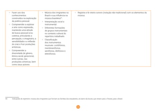 44
• Fazer uso dos
conhecimentos
construídos na exploração
da poética pessoal.
• Compreender e explorar
a arte como expressão,
mantendo uma atitude
de busca pessoal e/ou
coletiva, articulando a
percepção, o imaginário, a
sensibilidade e a reﬂexão
do criar e fruir produções
artísticas.
• Compreender a
diversidade de gênero,
étnico-racial, geracional,
entre outras, nas
produções artísticas, bem
como seus autores.
• Música dos imigrantes no
Brasil e sua inﬂuência na
música brasileira44
.
• Interpretação vocal e
instrumental.
• Diferentes formações
de grupos instrumentais
no contexto cultural do
repertório trabalhado.
• Classiﬁcação
dos instrumentos
musicais: cordófonos,
membranófonos,
aerófonos, idiófonos e
eletrófonos.
• Registra e lê roteiro sonoro (notação não tradicional) com os elementos da
música.
44 Indicações de repertório: música dos imigrantes que formam as famílias dos estudantes, do bairro da escola, que vieram para o Paraná, para o Brasil.
 