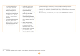 46
• Compreender e explorar
a arte como expressão,
mantendo uma atitude
de busca pessoal e/ou
coletiva, articulando a
percepção, o imaginário, a
sensibilidade e a reﬂexão
do criar e fruir produções
artísticas.
• Compreender a diversidade
de gênero, étnico-racial,
geracional, entre outras, nas
produções artísticas, bem
como seus autores.
• Inﬂuências estéticas na
dança local: diferentes
momentos da história
(matrizes estéticas:
indígena, europeia, asiática,
americana e africana)48
.
• Expressão corporal:
diferentes possibilidades
de movimentação corporal,
uso de variadas partes do
corpo.
• Raízes de habilidades
motoras: saltos, quedas,
giros, deslizamentos,
rolamentos, entre outros.
• Representação simbólica
dos elementos: peso,
ﬂuência, espaço e tempo.
• Utiliza e experimenta os fatores do movimento, gerando ações corporais.
• Reconhece as inﬂuências de matrizes estéticas na dança local.
• Utiliza-se dos elementos constitutivos da dança na representação da poética
pessoal.
• Experimenta as possibilidades de uso das raízes de habilidades motoras.
48 Indicações: diferentes gêneros de dança – Dança ﬂamenca, dança do ventre, danças latinas, entre outras.
 