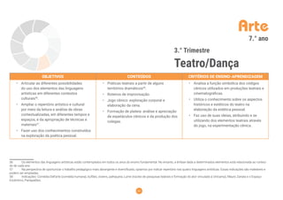 52
Arte
3.° Trimestre
Teatro/Dança
7.° ano
OBJETIVOS CONTEÚDOS CRITÉRIOS DE ENSINO-APRENDIZAGEM
• Articular as diferentes possibilidades
do uso dos elementos das linguagens
artísticas em diferentes contextos
culturais56
.
• Ampliar o repertório artístico e cultural
por meio da leitura e análise de obras
contextualizadas, em diferentes tempos e
espaços, e da apropriação de técnicas e
materiais57
.
• Fazer uso dos conhecimentos construídos
na exploração da poética pessoal.
• Práticas teatrais a partir de alguns
territórios dramáticos58
.
• Roteiros de improvisação.
• Jogo cênico: exploração corporal e
elaboração da cena.
• Formação de plateia: análise e apreciação
de espetáculos cênicos e da produção dos
colegas.
• Analisa a função simbólica dos códigos
cênicos utilizados em produções teatrais e
cinematográﬁcas.
• Utiliza o conhecimento sobre os aspectos
históricos e estéticos do teatro na
elaboração da estética pessoal.
• Faz uso de suas ideias, atribuindo e se
utilizando dos elementos teatrais através
do jogo, na experimentação cênica.
56 Os elementos das linguagens artísticas estão contemplados em todos os anos do ensino fundamental. No entanto, a ênfase dada a determinados elementos está relacionada ao conteú-
do de cada ano.
57 Na perspectiva de oportunizar o trabalho pedagógico mais abrangente e diversiﬁcado, optamos por indicar repertório nas quatro linguagens artísticas. Essas indicações são maleáveis e
podem ser ampliadas.
58 Indicações: Comédia Dell’arte (comédia humana), bufões, clowns, palhaçaria, Lume (núcleo de pesquisas teatrais e formação do ator vinculado à Unicamp), Mauro Zanata e o Espaço
Excêntrico, Parlapatões.
 
