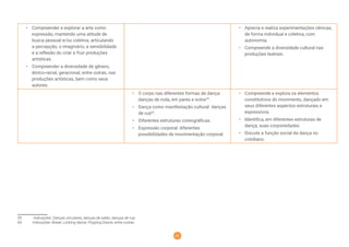 53
• Compreender e explorar a arte como
expressão, mantendo uma atitude de
busca pessoal e/ou coletiva, articulando
a percepção, o imaginário, a sensibilidade
e a reﬂexão do criar e fruir produções
artísticas.
• Compreender a diversidade de gênero,
étnico-racial, geracional, entre outras, nas
produções artísticas, bem como seus
autores.
• Aprecia e realiza experimentações cênicas,
de forma individual e coletiva, com
autonomia.
• Compreende a diversidade cultural nas
produções teatrais.
• O corpo nas diferentes formas de dança:
danças de roda, em pares e solos59
.
• Dança como manifestação cultural: danças
de rua60
.
• Diferentes estruturas coreográﬁcas.
• Expressão corporal: diferentes
possibilidades de movimentação corporal.
• Compreende e explora os elementos
constitutivos do movimento, dançado em
seus diferentes aspectos estruturais e
expressivos.
• Identiﬁca, em diferentes estruturas de
dança, suas corporeidades.
• Discute a função social da dança no
cotidiano.
59 Indicações: Danças circulares, danças de salão, danças de rua.
60 Indicações: Break, Locking dance, Popping Dance, entre outras.
 