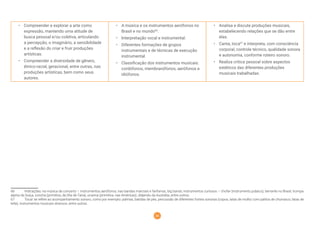 58
• Compreender e explorar a arte como
expressão, mantendo uma atitude de
busca pessoal e/ou coletiva, articulando
a percepção, o imaginário, a sensibilidade
e a reﬂexão do criar e fruir produções
artísticas.
• Compreender a diversidade de gênero,
étnico-racial, geracional, entre outras, nas
produções artísticas, bem como seus
autores.
• A música e os instrumentos aerófonos no
Brasil e no mundo66
.
• Interpretação vocal e instrumental.
• Diferentes formações de grupos
instrumentais e de técnicas de execução
instrumental.
• Classiﬁcação dos instrumentos musicais:
cordófonos, membranófonos, aerófonos e
idiófonos.
• Analisa e discute produções musicais,
estabelecendo relações que se dão entre
elas.
• Canta, toca67
e interpreta, com consciência
corporal, controle técnico, qualidade sonora
e autonomia, conforme roteiro sonoro.
• Realiza crítica pessoal sobre aspectos
estéticos das diferentes produções
musicais trabalhadas.
66 Indicações: na música de concerto – instrumentos aerófonos; nas bandas marciais e fanfarras; big bands; instrumentos curiosos – chofar (instrumento judaico), berrante no Brasil, trompa
alpina da Suíça, concha (primitiva, da Ilha de Tana), ocarina (primitiva, nas Américas), didjeridu da Austrália, entre outros.
67 Tocar se refere ao acompanhamento sonoro, como por exemplo: palmas, batidas de pés, percussão de diferentes fontes sonoras (copos, latas de molho com palitos de churrasco, latas de
leite), instrumentos musicais diversos, entre outros.
 