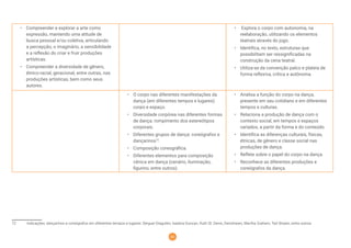 60
• Compreender e explorar a arte como
expressão, mantendo uma atitude de
busca pessoal e/ou coletiva, articulando
a percepção, o imaginário, a sensibilidade
e a reﬂexão do criar e fruir produções
artísticas.
• Compreender a diversidade de gênero,
étnico-racial, geracional, entre outras, nas
produções artísticas, bem como seus
autores.
• Explora o corpo com autonomia, na
reelaboração, utilizando os elementos
teatrais através do jogo.
• Identiﬁca, no texto, estruturas que
possibilitam ser ressigniﬁcadas na
construção da cena teatral.
• Utiliza-se da convenção palco e plateia de
forma reﬂexiva, crítica e autônoma.
• O corpo nas diferentes manifestações da
dança (em diferentes tempos e lugares):
corpo e espaço.
• Diversidade corpórea nas diferentes formas
de dança: rompimento dos estereótipos
corporais.
• Diferentes grupos de dança: coreógrafos e
dançarinos72
.
• Composição coreográﬁca.
• Diferentes elementos para composição
cênica em dança (cenário, iluminação,
ﬁgurino, entre outros).
• Analisa a função do corpo na dança,
presente em seu cotidiano e em diferentes
tempos e culturas.
• Relaciona a produção de dança com o
contexto social, em tempos e espaços
variados, a partir da forma e do conteúdo.
• Identiﬁca as diferenças culturais, físicas,
étnicas, de gênero e classe social nas
produções de dança.
• Reﬂete sobre o papel do corpo na dança.
• Reconhece as diferentes produções e
coreógrafos da dança.
72 Indicações: dançarinos e coreógrafos em diferentes tempos e lugares: Serguei Diaguilev, Isadora Duncan, Ruth St. Denis, Denishawn, Martha Graham, Ted Shawn, entre outros.
 