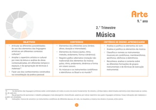 64
Arte
2.° Trimestre
Música
9.° ano
OBJETIVOS CONTEÚDOS CRITÉRIOS DE ENSINO-APRENDIZAGEM
• Articular as diferentes possibilidades
do uso dos elementos das linguagens
artísticas em diferentes contextos
culturais76
.
• Ampliar o repertório artístico e cultural
por meio da leitura e análise de obras
contextualizadas, em diferentes tempos e
espaços, e da apropriação de técnicas e
materiais77
.
• Fazer uso dos conhecimentos construídos
na consolidação da poética pessoal.
• Elementos dos diferentes sons (timbre,
altura, duração e intensidade).
• Elementos da música (pulso, ritmo,
melodia, andamento, forma e dinâmica).
• Registro gráﬁco alternativo (notação não
tradicional) dos elementos da música:
pulso, ritmo, andamento, dinâmica e forma
em roteiro sonoro.
• As músicas e os instrumentos cordófonos
e eletrófonos no Brasil e no mundo78
.
• Analisa e justiﬁca os elementos do som.
• Analisa e justiﬁca os elementos da música.
• Classiﬁca e nomeia os instrumentos
musicais em cordófonos, membranófonos,
aerófonos, idiófonos e eletrófonos.
• Reconhece, analisa e comenta sobre
as diferentes formações de grupos
instrumentais e de técnicas de execução
instrumental.
76 Os elementos das linguagens artísticas estão contemplados em todos os anos do ensino fundamental. No entanto, a ênfase dada a determinados elementos está relacionada ao conteú-
do de cada ano.
77 Na perspectiva de oportunizar o trabalho pedagógico mais abrangente e diversiﬁcado, optamos por indicar repertório nas quatro linguagens artísticas. Essas indicações são maleáveis e
podem ser ampliadas.
78 Indicações: música de concerto e os instrumentos cordófonos de diferentes épocas, em solo, na orquestra; a música nos shows e musicais, entre outros.
 