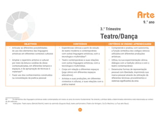 66
Arte
3.° Trimestre
Teatro/Dança
9.° ano
OBJETIVOS CONTEÚDOS CRITÉRIOS DE ENSINO-APRENDIZAGEM
• Articular as diferentes possibilidades
do uso dos elementos das linguagens
artísticas em diferentes contextos culturais
.
• Ampliar o repertório artístico e cultural
por meio da leitura e análise de obras
contextualizadas, em diferentes tempos e
espaços, e da apropriação de técnicas e
materiais80
.
• Fazer uso dos conhecimentos construídos
na consolidação da poética pessoal.
• Experiências cênicas a partir do estudo
do teatro moderno e contemporâneo
com outras linguagens artísticas, com a
tecnologia e multimídias81
.
• Teatro contemporâneo e suas relações
com outras linguagens artísticas, com a
tecnologia e multimídias.
• Corpo em relação a diferentes espaços
(jogo cênico em diferentes espaços
educativos).
• Artistas e suas produções, em diferentes
contextos e culturas, e suas relações com a
prática teatral.
• Compreende e analisa, com autonomia,
a função simbólica dos códigos cênicos
utilizados em diferentes produções
artísticas.
• Utiliza, na sua experimentação cênica,
diálogos com a tradição cênica e com o
teatro contemporâneo
• Desenvolve formas de representação
pessoal com liberdade, imprimindo sua
marca pessoal através da utilização de
diferentes técnicas, procedimentos e
sistemas signiﬁcantes da cena.
80 Os elementos das linguagens artísticas estão contemplados em todos os anos do ensino fundamental. No entanto, a ênfase dada a determinados elementos está relacionada ao conteú-
do de cada ano.
81 Indicações: Teatro épico (Bertold Brecht), teatro do oprimido (Augusto Boal), teatro performativo (Teatro da Vertigem, Cia Ex Machina, La Fura dels Baus).
 