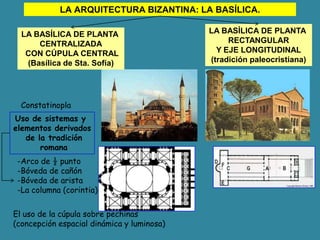 LA ARQUITECTURA BIZANTINA: LA BASÍLICA.LA BASÍLICA DE PLANTA RECTANGULARY EJE LONGITUDINAL(tradición paleocristiana)LA BASÍLICA DE PLANTA CENTRALIZADA CON CÚPULA CENTRAL(Basílica de Sta. Sofía)ConstatinoplaUso de sistemas y elementos derivados de la tradición romanaArco de ½ punto
