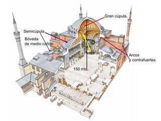 Gran cúpula. Pechina 150 mts. Arcos  y contrafuertes Semicúpula Bóveda de medio cañón 