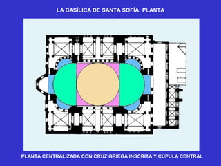 LA BASÍLICA DE SANTA SOFÍA: PLANTA
PLANTA CENTRALIZADA CON CRUZ GRIEGA INSCRITA Y CÚPULA CENTRAL
 