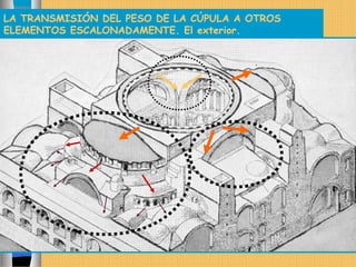 LA TRANSMISIÓN DEL PESO DE LA CÚPULA A OTROS
ELEMENTOS ESCALONADAMENTE. El exterior.
 