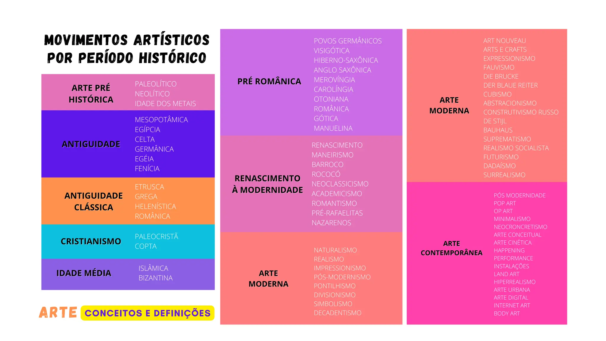 ARTE - Conceitos básicos e definições. Estudo introdutório de Artes ...