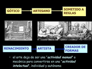 <ul><li>el arte deja de ser una “ actividad manual ” o mecánica para convertirse en una “ actividad intelectual ”, individ...